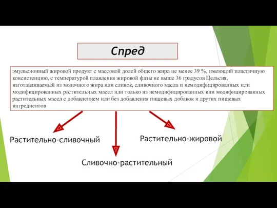 Спред эмульсионный жировой продукт с массовой долей общего жира не