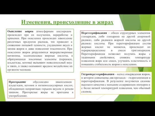 Изменения, происходящие в жирах Гидропереэтерификация – метод отверждения жиров, в