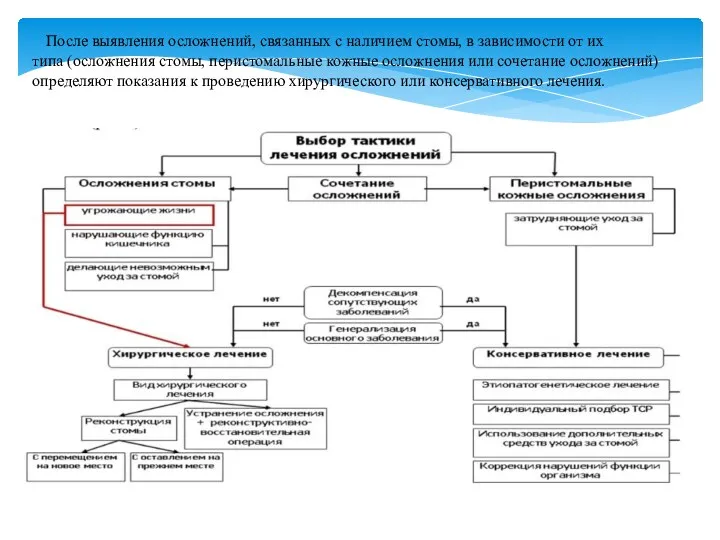 После выявления осложнений, связанных с наличием стомы, в зависимости от