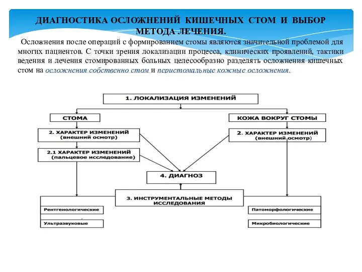 ДИАГНОСТИКА ОСЛОЖНЕНИЙ КИШЕЧНЫХ СТОМ И ВЫБОР МЕТОДА ЛЕЧЕНИЯ. Осложнения после