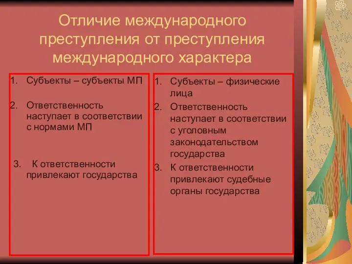 Отличие международного преступления от преступления международного характера Субъекты – субъекты