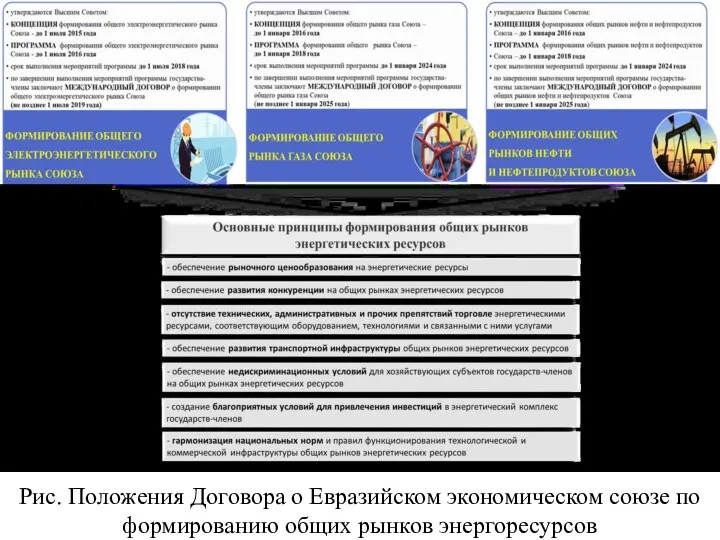 Рис. Положения Договора о Евразийском экономическом союзе по формированию общих рынков энергоресурсов