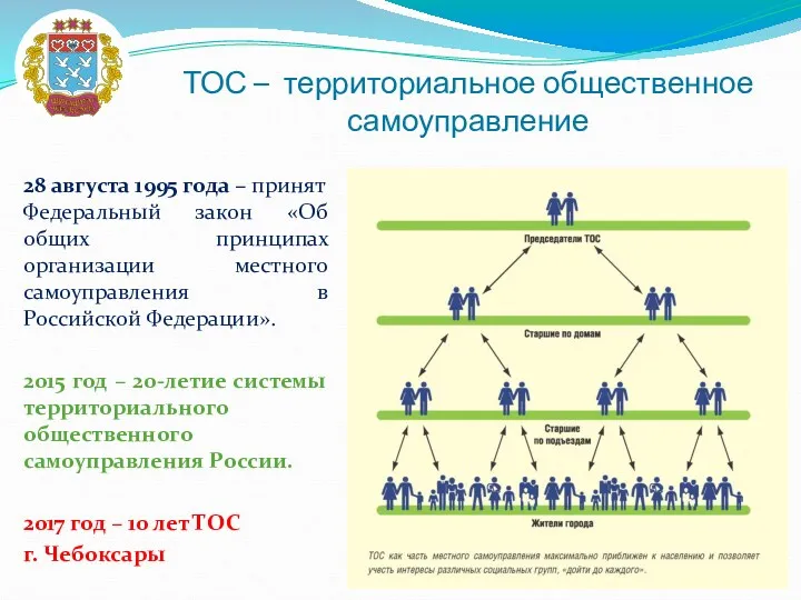 28 августа 1995 года – принят Федеральный закон «Об общих