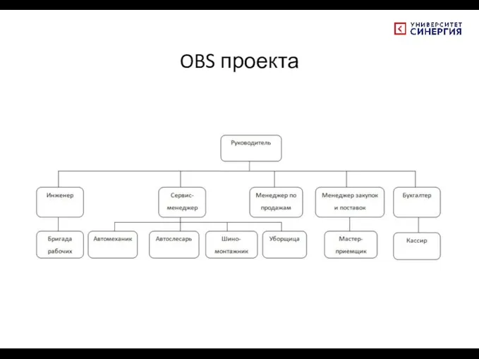 OBS проекта