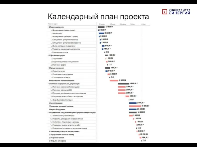 Календарный план проекта