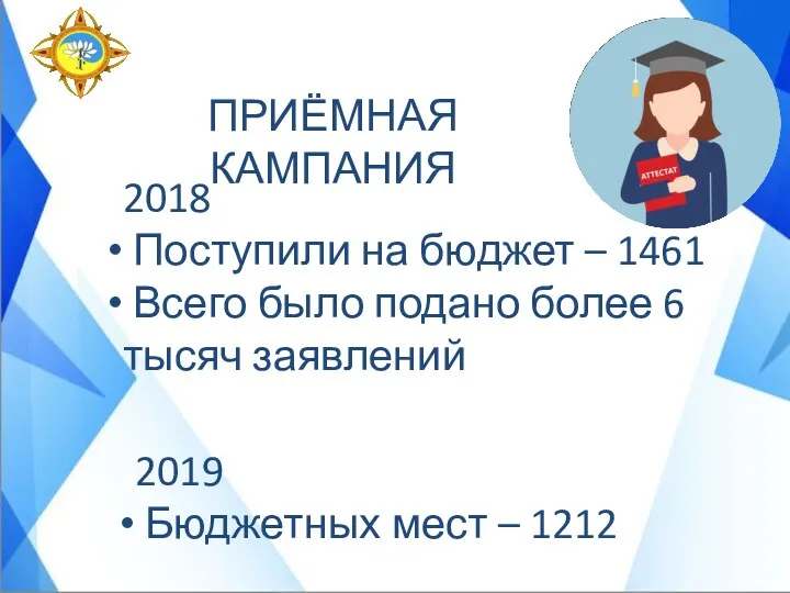 2018 Поступили на бюджет – 1461 Всего было подано более