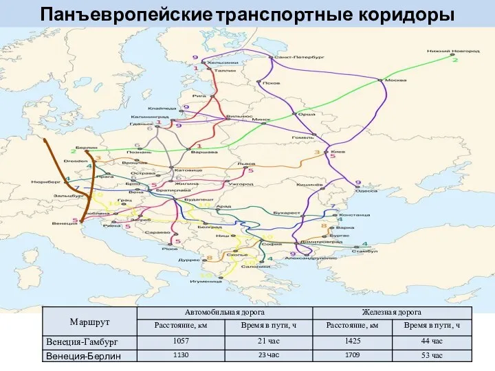 Панъевропейские транспортные коридоры