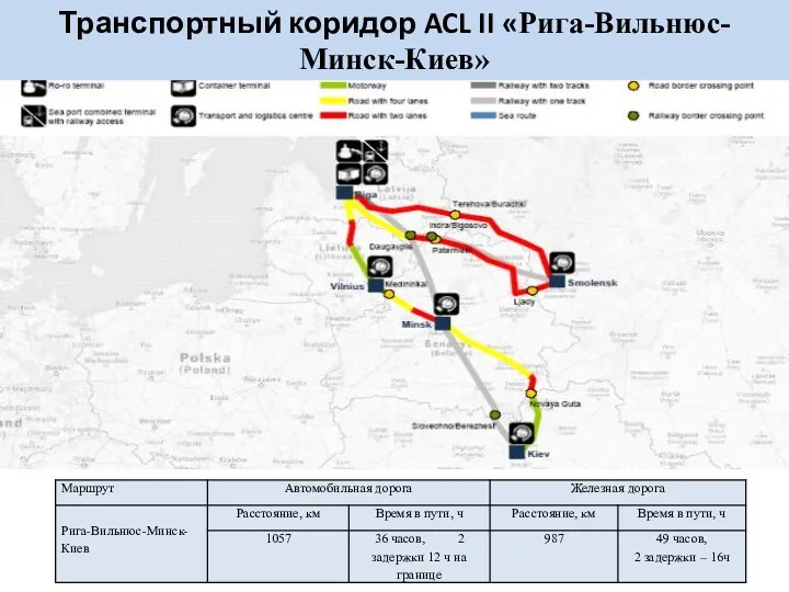 Транспортный коридор ACL II «Рига-Вильнюс-Минск-Киев»