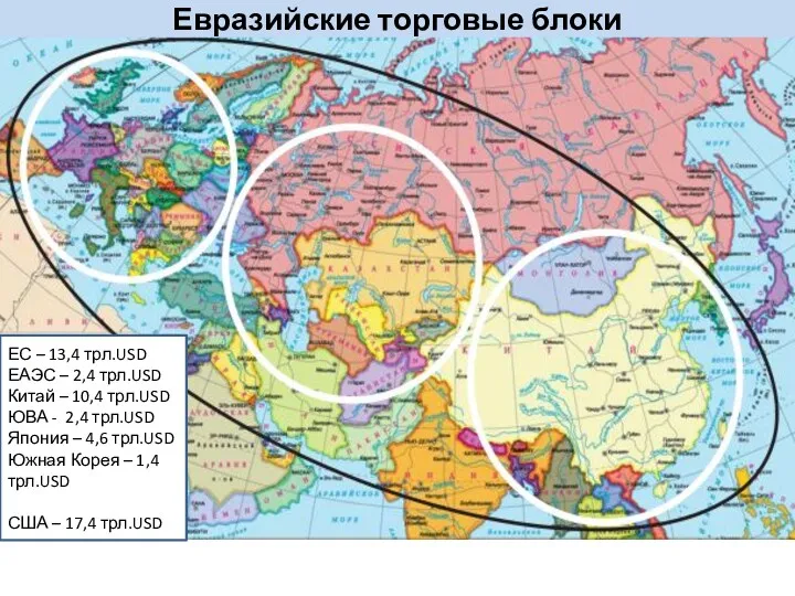 ЕС – 13,4 трл.USD ЕАЭС – 2,4 трл.USD Китай –