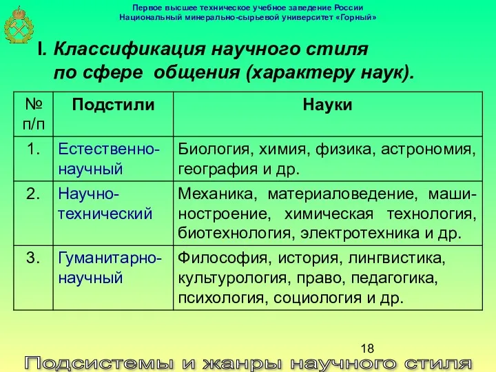 Подсистемы и жанры научного стиля I. Классификация научного стиля по