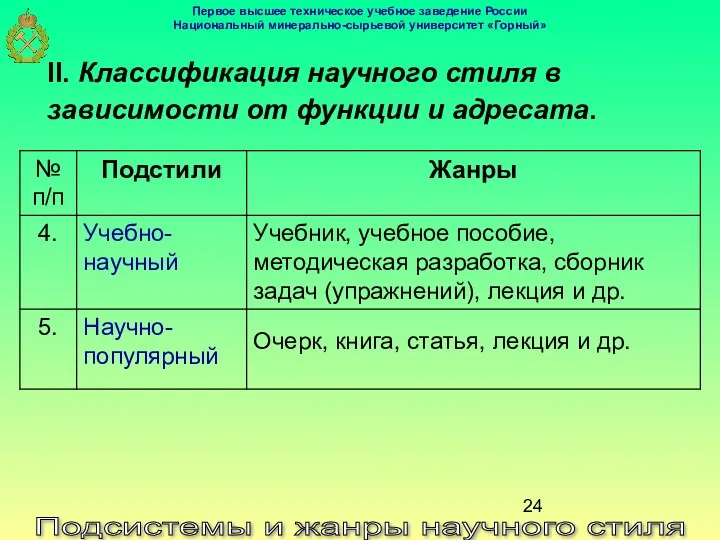 Подсистемы и жанры научного стиля II. Классификация научного стиля в