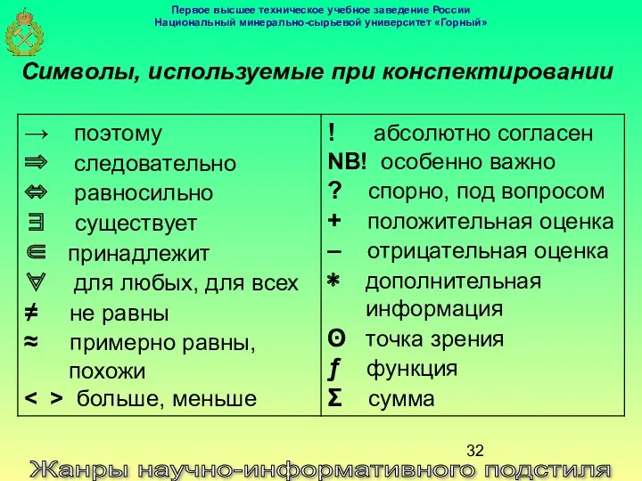 Жанры научно-информативного подстиля Символы, используемые при конспектировании Первое высшее техническое