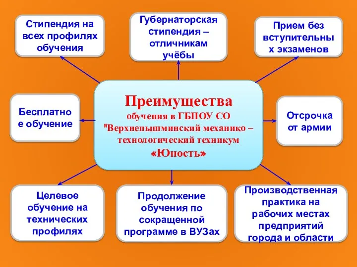 Преимущества обучения в ГБПОУ СО "Верхнепышминский механико – технологический техникум