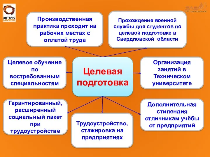 Целевая подготовка Производственная практика проходит на рабочих местах с оплатой