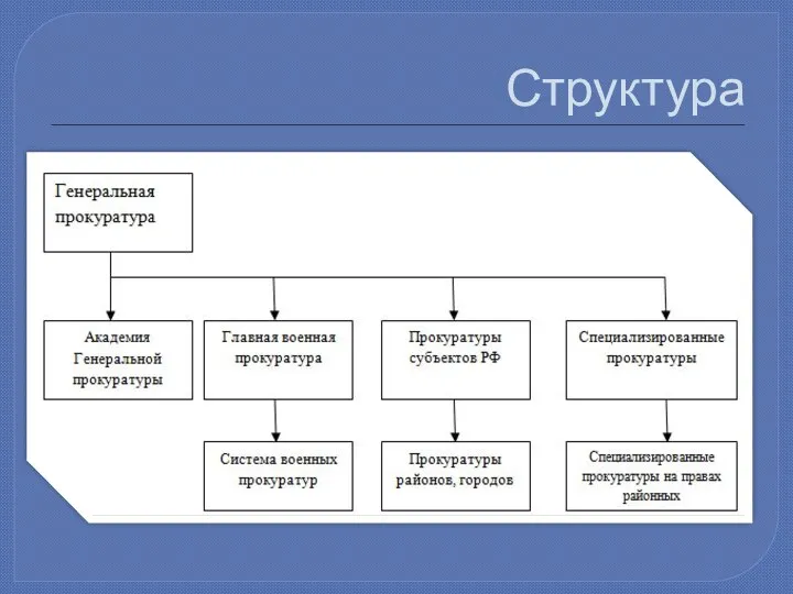 Структура