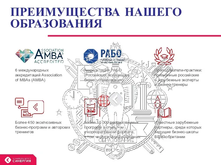 ПРЕИМУЩЕСТВА НАШЕГО ОБРАЗОВАНИЯ 6 международных аккредитаций Association of MBAs (AMBA)