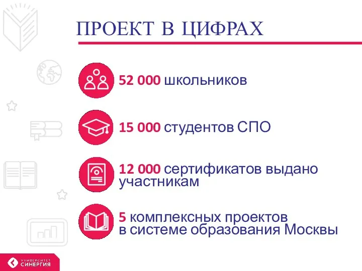 ПРОЕКТ В ЦИФРАХ 52 000 школьников 15 000 студентов СПО