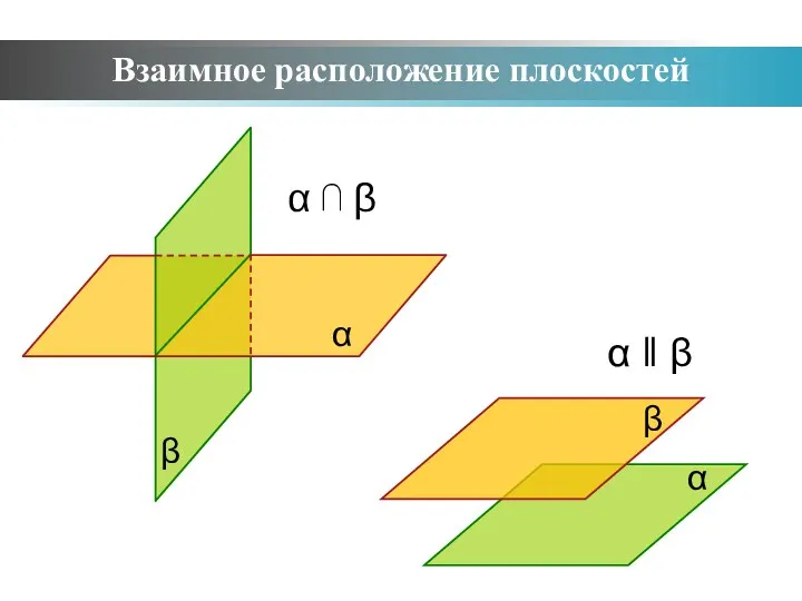 α ‖ β α ⋂ β Взаимное расположение плоскостей