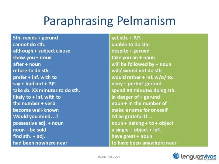 Paraphrasing Pelmanism seanarnett.com