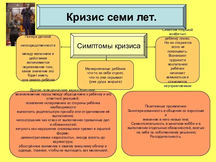 Симптомы кризиса Манерничанье: ребёнок что-то из себя строит, что-то уже