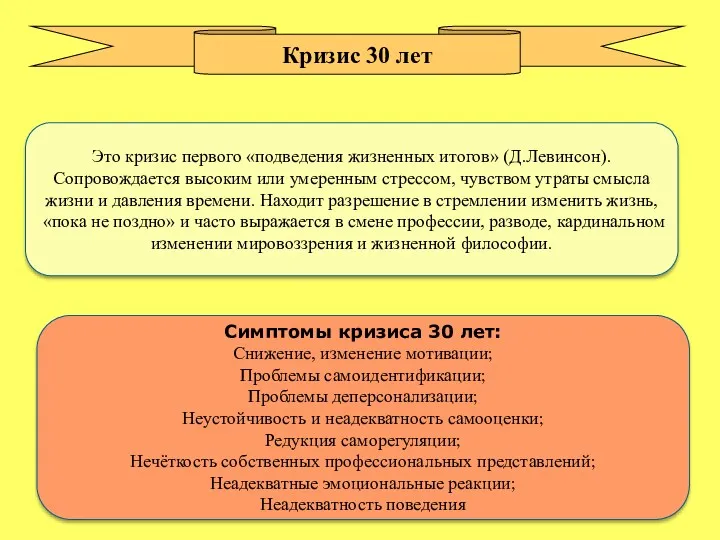 Это кризис первого «подведения жизненных итогов» (Д.Левинсон). Сопровождается высоким или