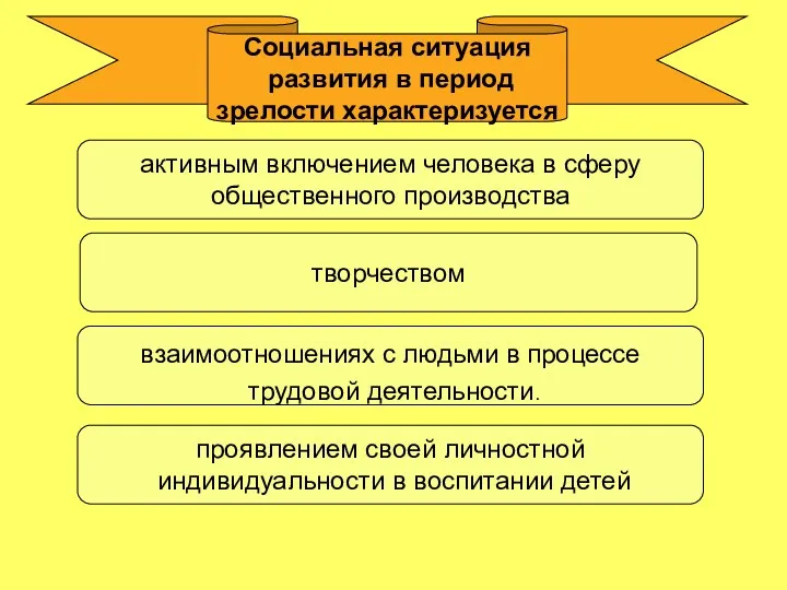 Социальная ситуация развития в период зрелости характеризуется взаимоотношениях с людьми