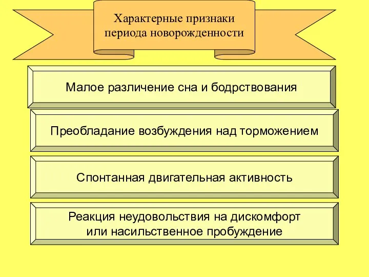 Характерные признаки периода новорожденности Реакция неудовольствия на дискомфорт или насильственное