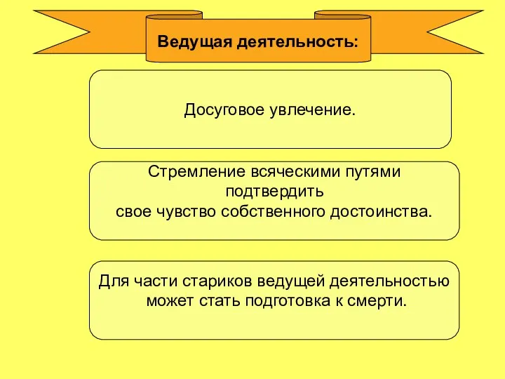 Ведущая деятельность: Для части стариков ведущей деятельностью может стать подготовка