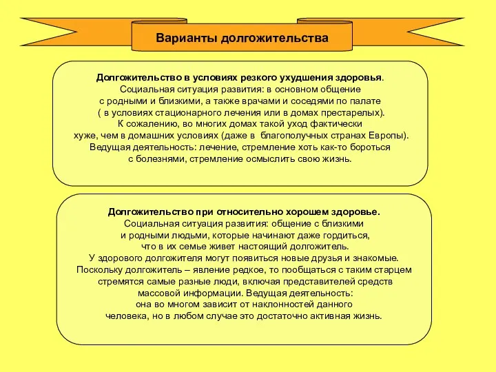 Варианты долгожительства Долгожительство в условиях резкого ухудшения здоровья. Социальная ситуация