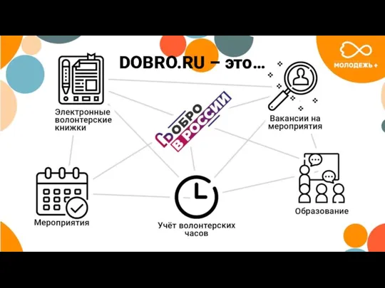 DOBRO.RU – это…