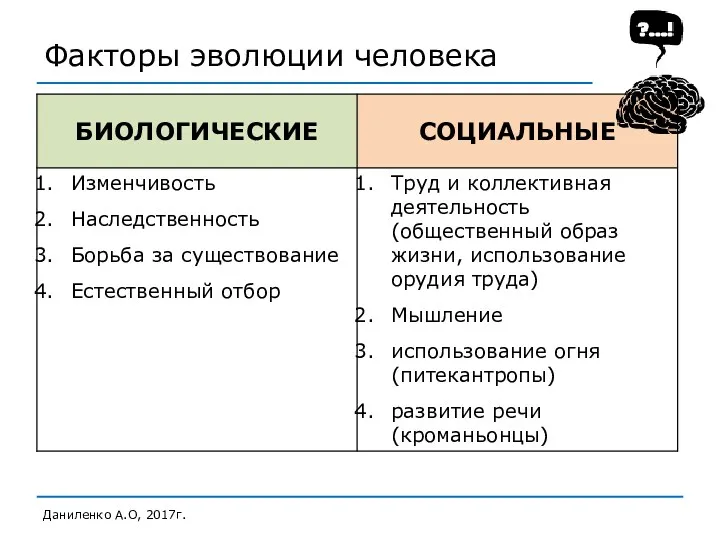 Факторы эволюции человека Даниленко А.О, 2017г.