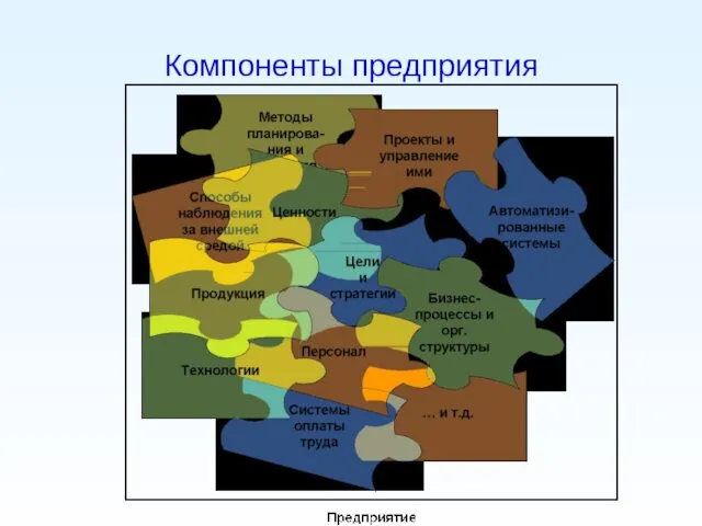 Компоненты предприятия