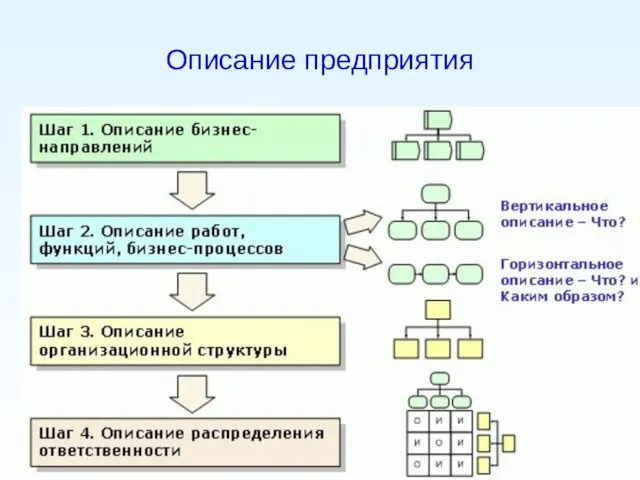 Описание предприятия