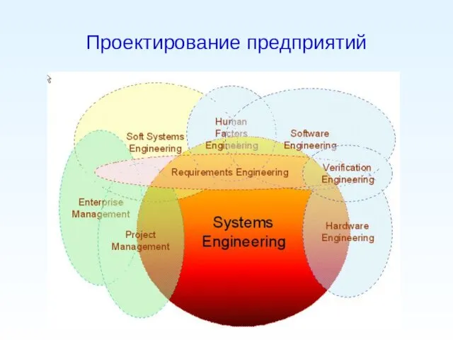 Проектирование предприятий