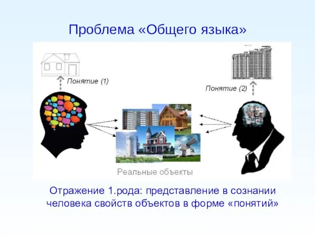 Проблема «Общего языка» Отражение 1.рода: представление в сознании человека свойств объектов в форме «понятий»