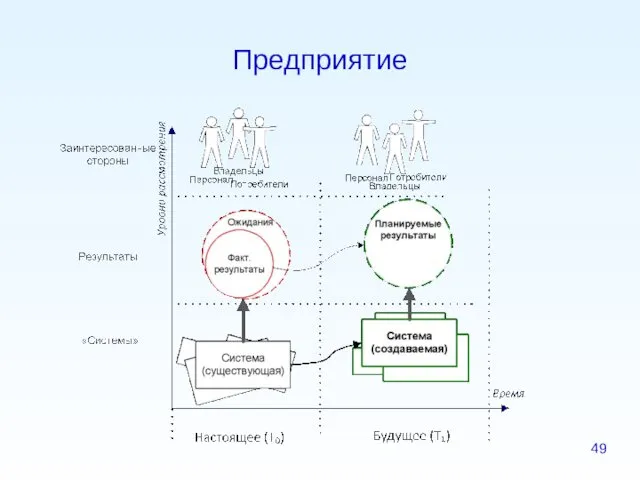 Предприятие