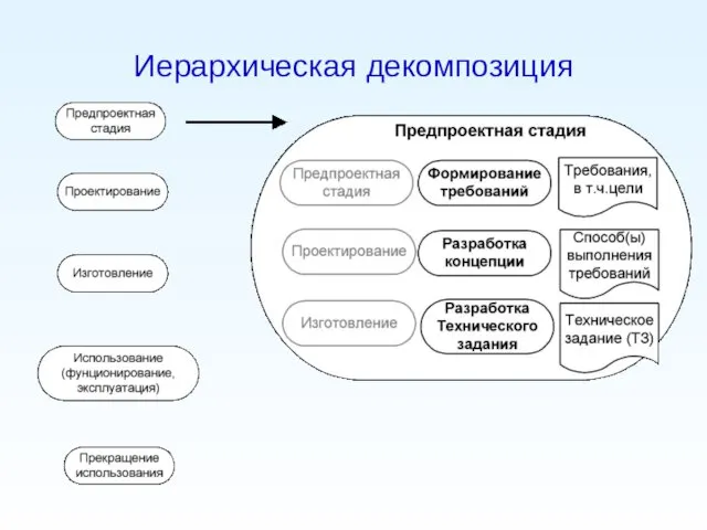 Иерархическая декомпозиция