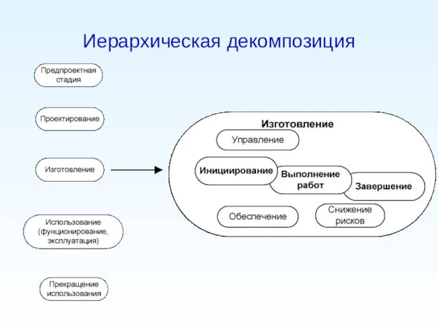 Иерархическая декомпозиция