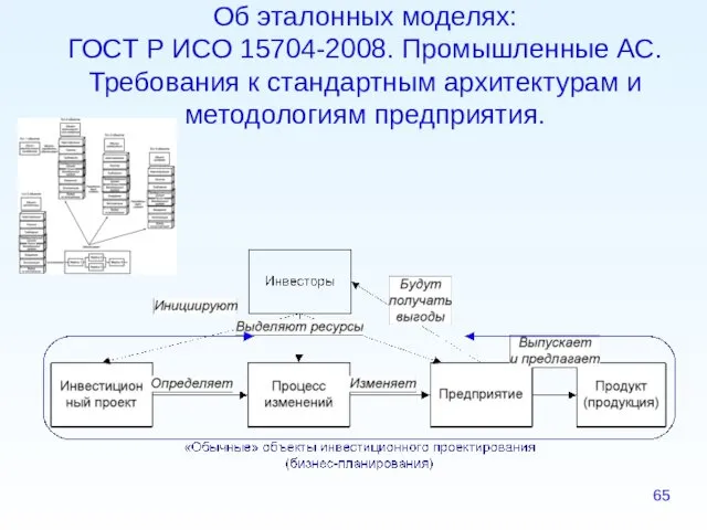 Об эталонных моделях: ГОСТ Р ИСО 15704-2008. Промышленные АС. Требования к стандартным архитектурам и методологиям предприятия.