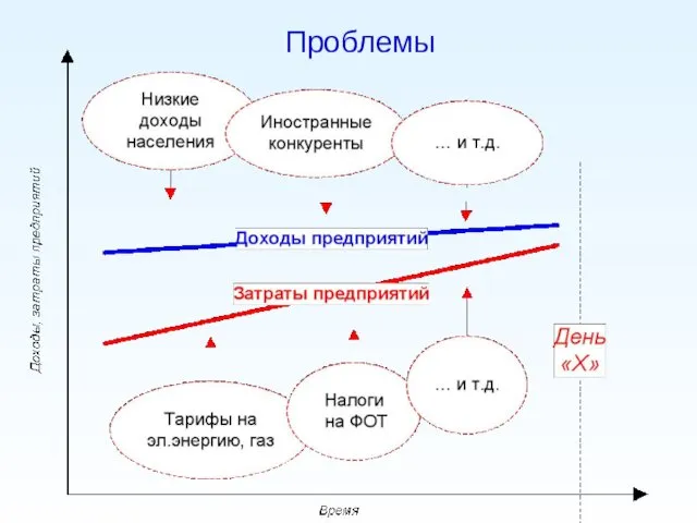 Проблемы