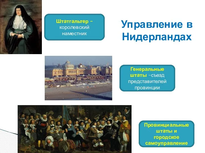 Управление в Нидерландах Штатгальтер – королевский наместник Генеральные штаты –съезд