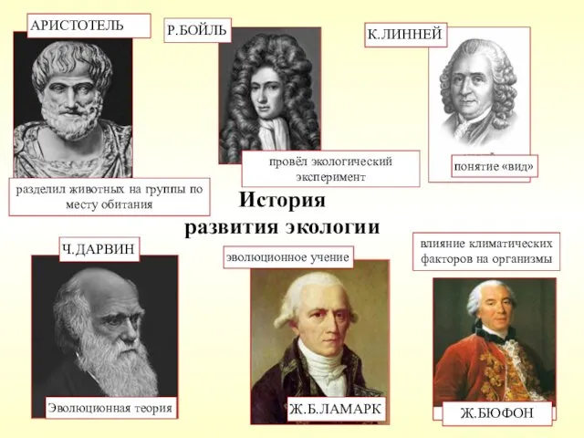 История развития экологии влияние климатических факторов на организмы Ж.Б.ЛАМАРК эволюционное