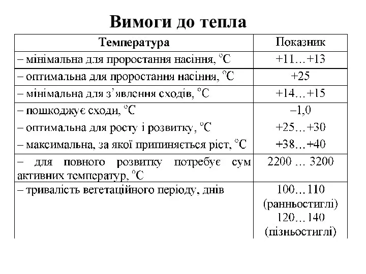 Вимоги до тепла