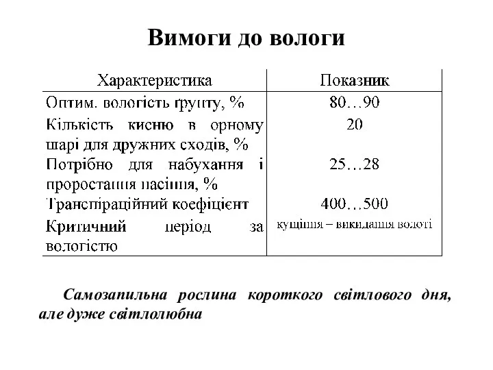 Вимоги до вологи Самозапильна рослина короткого світлового дня, але дуже світлолюбна