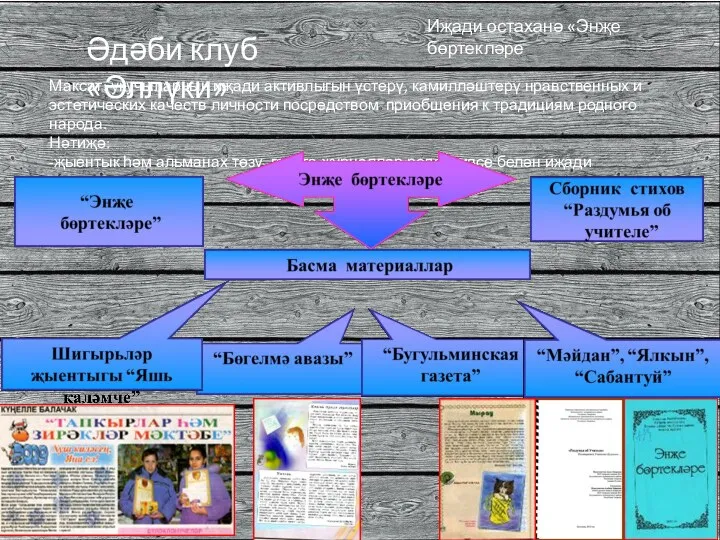 Әдәби клуб «Әллүки» Максат: укучыларның иҗади активлыгын үстерү, камилләштерү нравственных