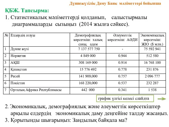 ҚБЖ. Тапсырма: 1. Статистикалық мәліметтерді қолданып, салыстырмалы диаграммаларды сызыңыз (2014