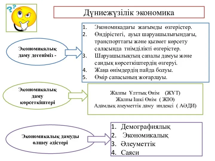 Дүниежүзілік экономика Экономикалық даму дегеніміз - Экономикалық даму көрсеткіштері Экономикалық