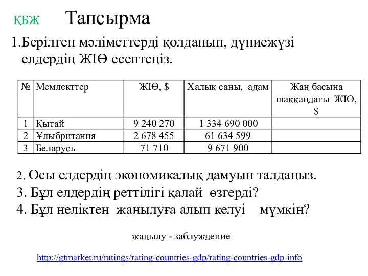 ҚБЖ Тапсырма 1.Берілген мәліметтерді қолданып, дүниежүзі елдердің ЖІӨ есептеңіз. http://gtmarket.ru/ratings/rating-countries-gdp/rating-countries-gdp-info