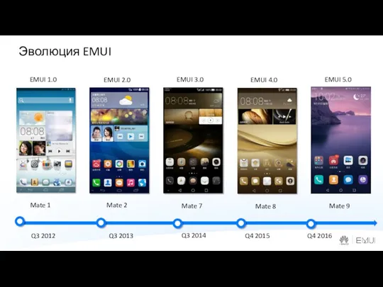 EMUI 1.0 EMUI 2.0 EMUI 3.0 EMUI 4.0 Mate 1