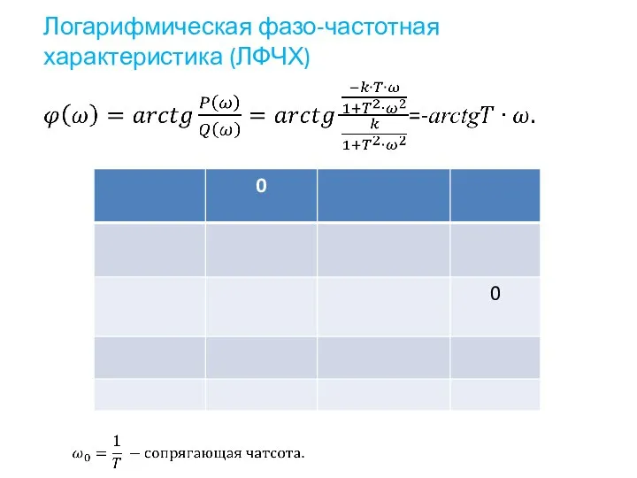 Логарифмическая фазо-частотная характеристика (ЛФЧХ)